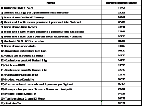 Lista premi Lotteria Natale